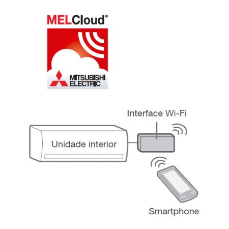 MELCloud Wi-Fi - MOD MAC-587IF